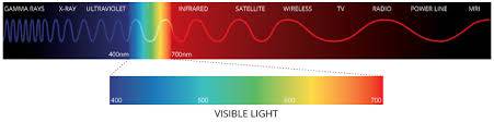 visible light frequencies